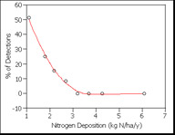 n response curve