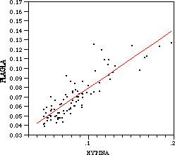 Percent S in Platismatia glauca vs. Hypogymnia inactiva