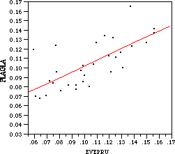 Percent S in Platismatia glauca vs. Evernia prunastri